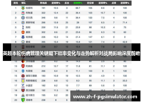 英超本轮伤病管理关键期下赔率变化与走势解析对战局影响深度前瞻