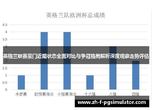 英格兰联赛豪门近期状态全面对比与争冠格局解析深度观察走势评估